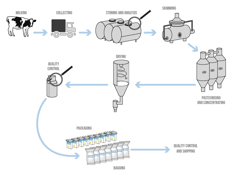 Schéma-de-productionEN