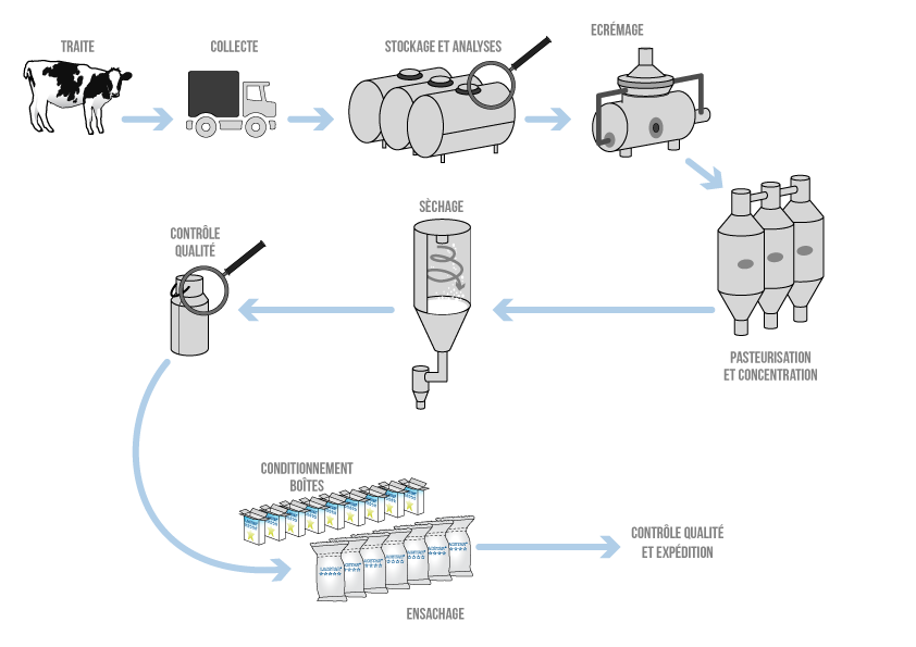 Schema-de-productionFR